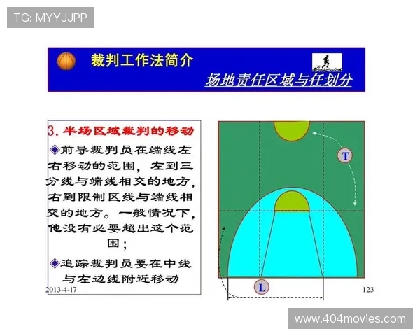 什么是篮球后场规则？新手如何避免违例详解